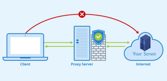 Proxy Server Illustration